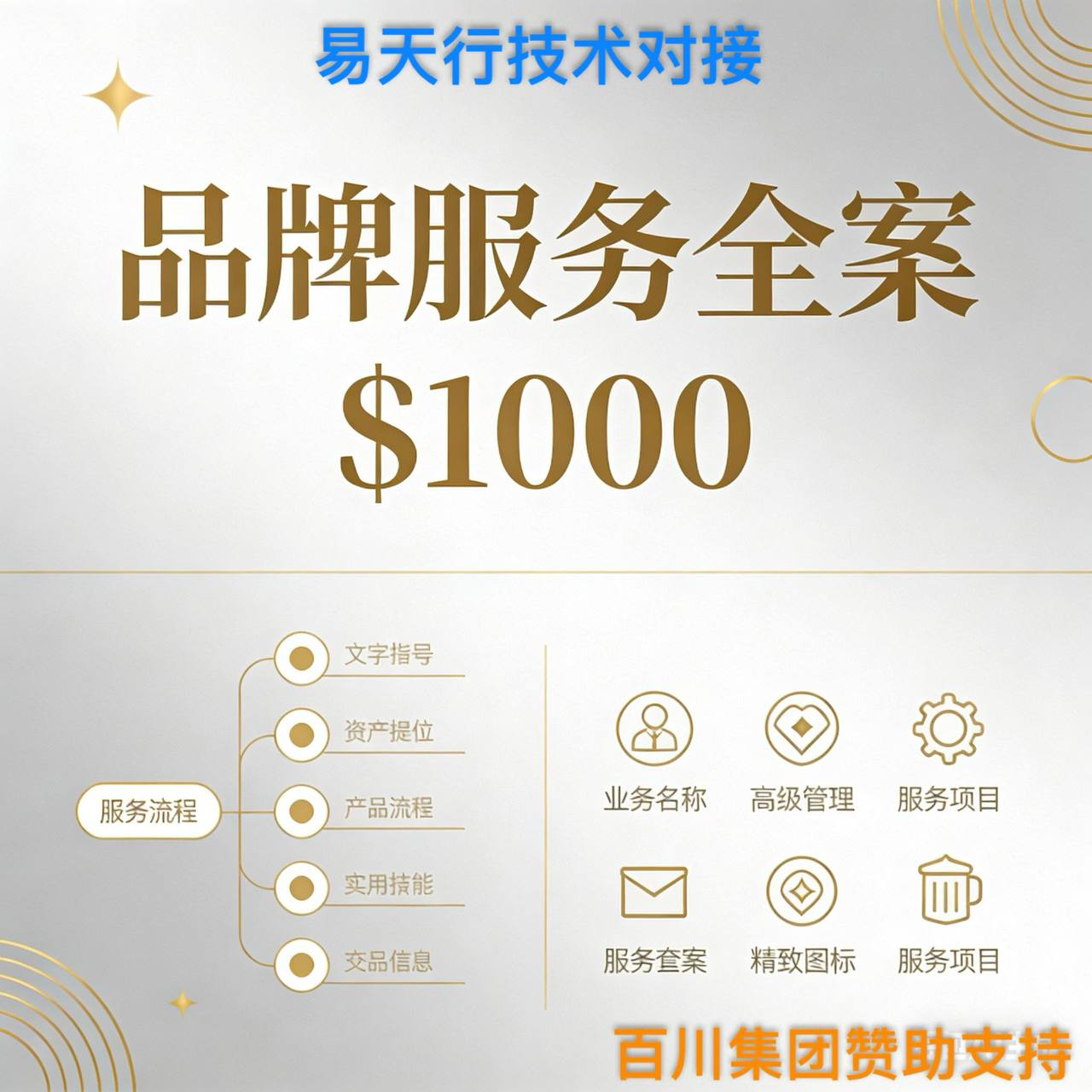 高级全案套餐 - 品牌服务全案